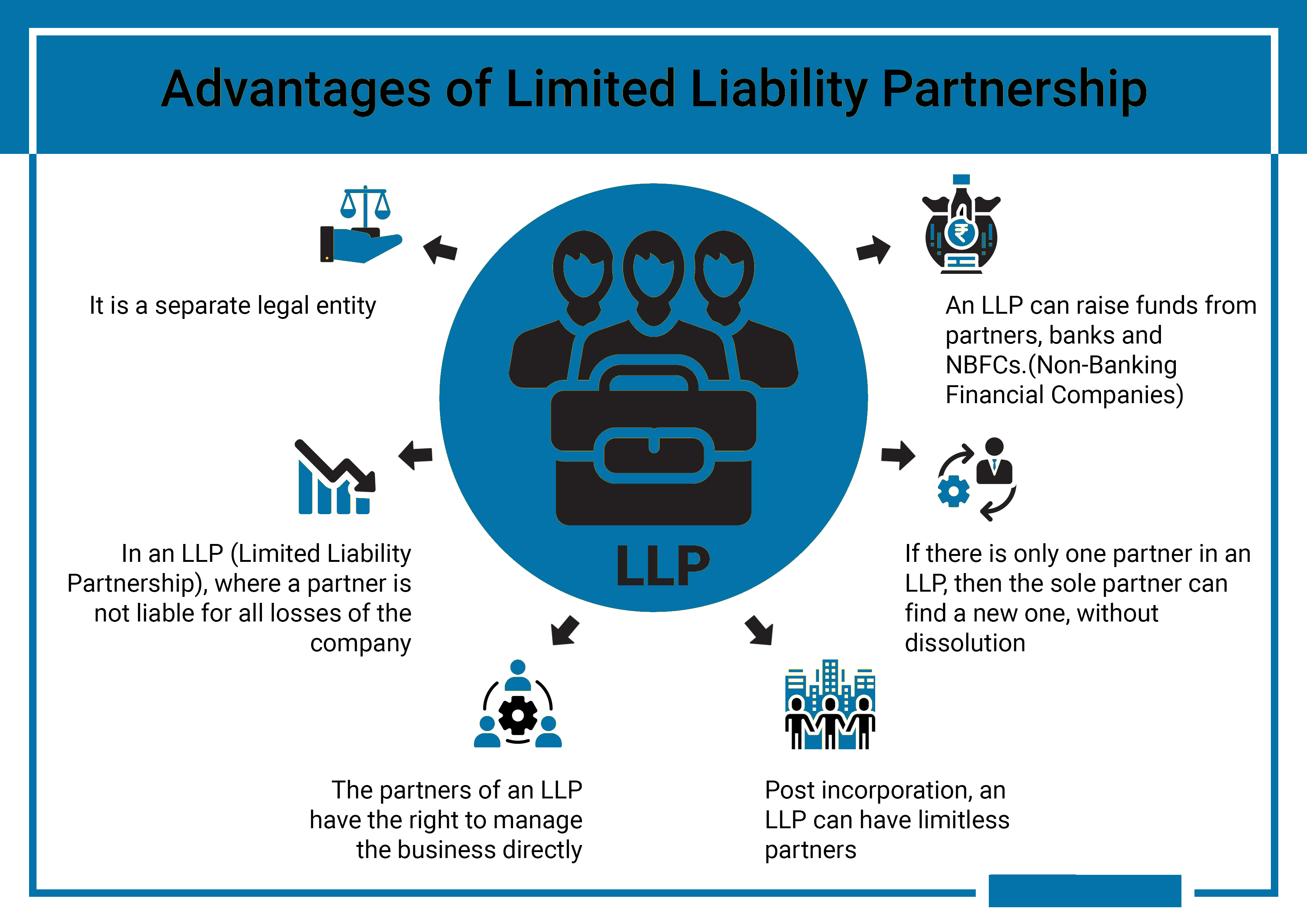 Advantages-of-Limited-Liability-Partnership